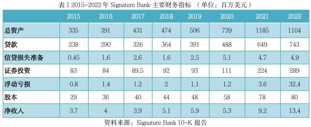 全球金融观察丨又倒一家！Signature Bank“闪崩”，美国银行业震荡何时休？穿浴巾、内衣外露，聂小雨拜师小杨哥，为博流量已经不择手段？