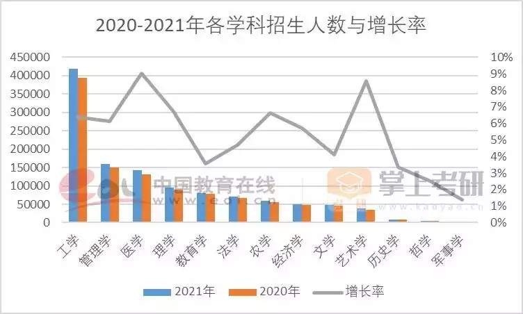 考研热降温有三个重要原因（考研热是什么意思） 第35张