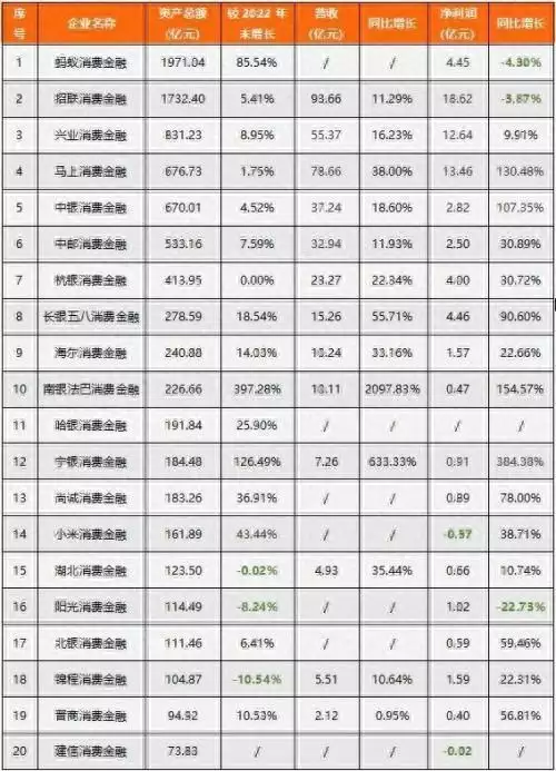 消费金融跑出俩“黑马”，也该出现上市公司了（消费金融 家）消费金融正规合法的吗，