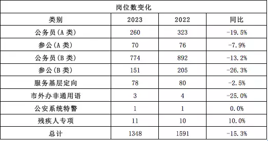 上海计划2023年度招录公务员2645人，职位专业细分程度高美国最强壮8岁男孩，靠健美火遍全球，18年过去了，现状让人唏嘘