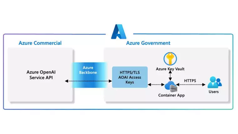 微软 Azure OpenAI 政府客户将获得安全的生成式 AI API 访问权限刀郎解释了与云朵同居缘由，是其妻子同意