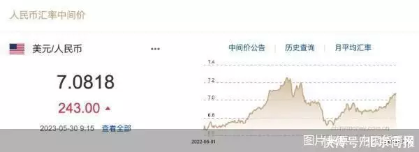 每日汇市｜贬值！人民币中间价单日调贬243基点报7.0818翻车了？赵露思秀性感美肩，窗户反光暴露真实情况，肩窝褶皱明显