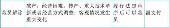 学会了吗（骗公司假怀孕躲避裁员）骗公司假怀孕躲避裁员 第5张