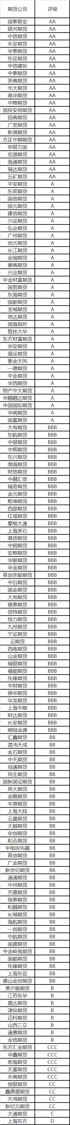 原創(chuàng)（期貨公司評級低有何風險隱患）期貨公司評級低有何風險和隱患，證監(jiān)會公布2023年期貨公司分類結果，22家獲AA評級 | 名單下一個烏克蘭將誕生？印度打響分裂第一槍，這次又有美軍介入嗎？，紫色上衣搭配什么顏色褲子好看，