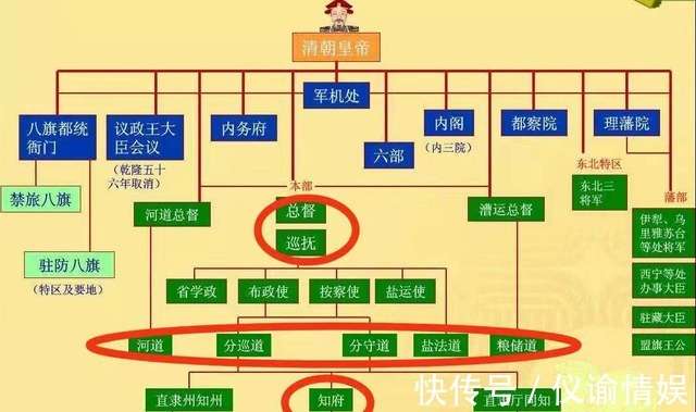 清朝的知府、总督、巡抚、提督、道台、封疆大吏分别是什么官?_【快资讯】