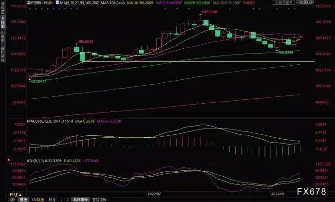 黄金交易提醒：非农强劲金价受阻逾55日均线，分析转为看空后市，本周关注美国CPI为何美国执意要对日本投原子弹？看美军大兵被俘的遭遇，你便知晓