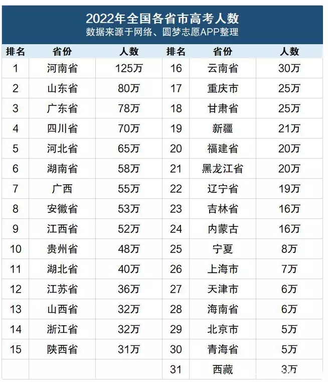 不看后悔（河南大学分数线）河南大学分数线多少分能上 第3张