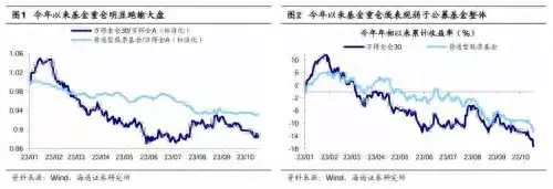 哪只基金重仓茅台（海通策略：基金重仓股茅台单日大幅调整常预示市场底部或将出现，四季度A股有望迎接第二波机会“跳梁小丑”李玉刚摔下神坛，不再被世界宽容，梅葆玖：死不原谅）大盘调整结束应该买什么基金比较好