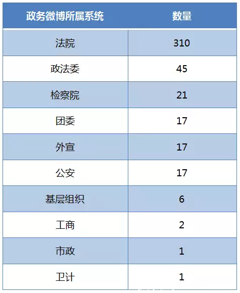 政务新媒体优秀案例_优质政务新媒体典型经验_十佳政务新媒体评选