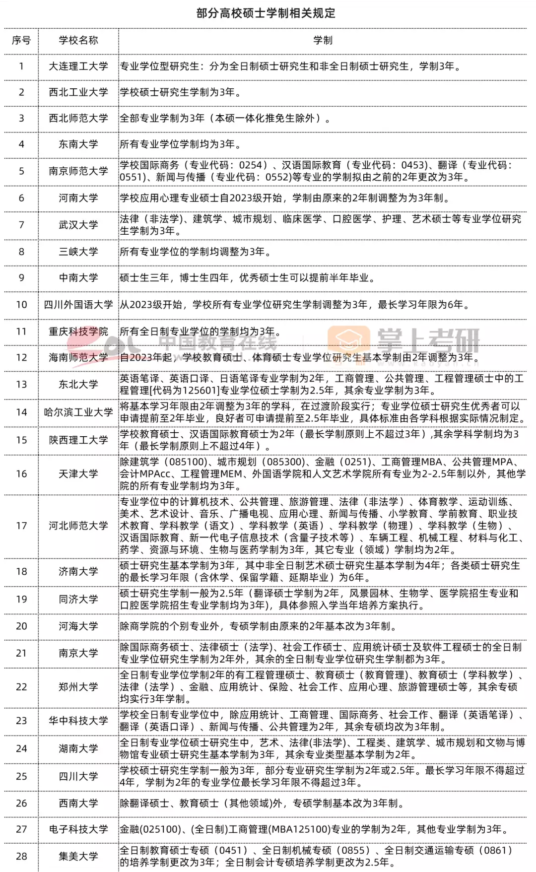 考研热降温有三个重要原因（考研热是什么意思） 第44张