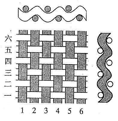 干货:有图!一次把平纹、斜纹、缎纹说清楚,从此告别菜鸟!_【快资讯】