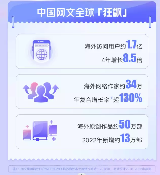 网络文学企业近期舆情（2019网络文学发展趋势报告分析） 第5张