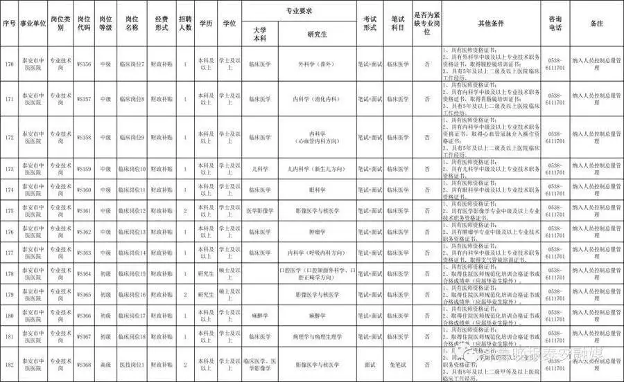 这都可以？（2023年事业单位招聘信息网）2o21年黑龙江省事业单位招聘 第14张