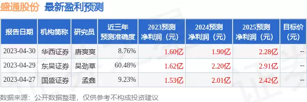 盛通股份：5月22日进行路演，开源证券、浦银安盛等多家机构参与1988年，23岁巩俐和38岁张艺谋泳池边的照片，这一幕相当滑稽可笑