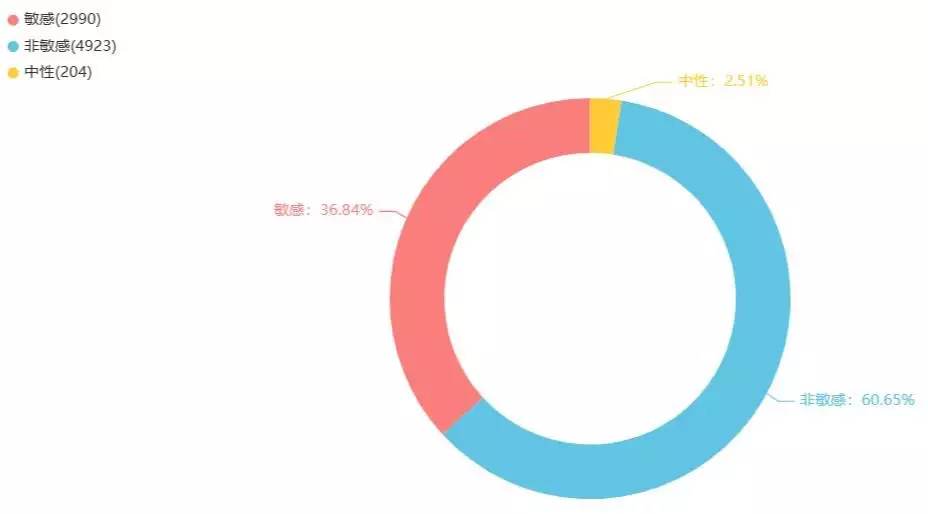 企业舆情标注（企业舆情应对策略） 第3张