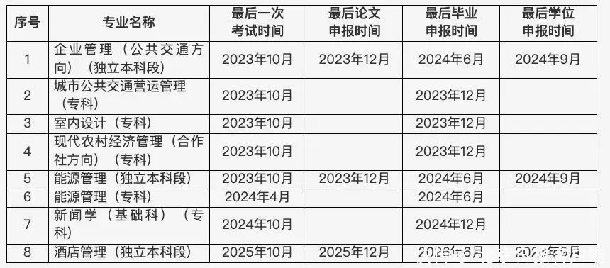 这都可以（北京自考网上报名系统）北京自考办官网报名流程 第1张