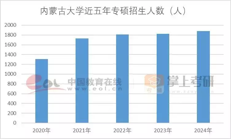 考研热降温有三个重要原因（考研热是什么意思） 第43张