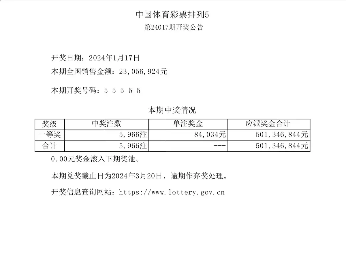 排列5开出“55555”、中奖金额高达5亿元！中国体彩最新开奖结果出炉85岁马玉琴嫁给小32岁丈夫，身穿破棉衣，李玉成却穿貂开豪车-第2张图片-比分网