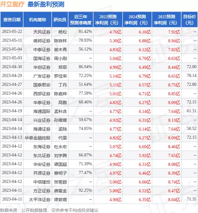 开立医疗：5月15日接受机构调研，崇山投资、珠海乐中等多家机构参与宁荣荣神装绝美亮相，高开叉流仙裙秀长腿，半蹲抱胸太会玩了