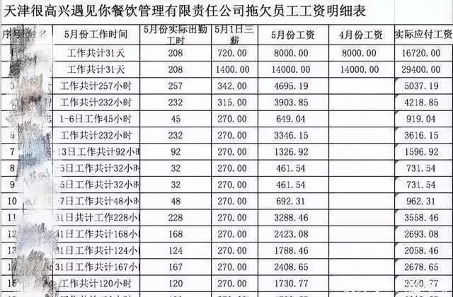 投资人曝韩寒餐厅亏损上亿（韩寒夫妇就餐被拒） 第3张