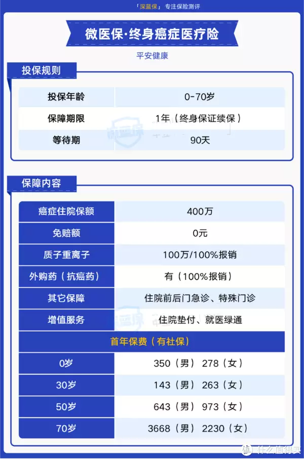 平安这款意外险，0免赔，100%赔付，性价比很高！