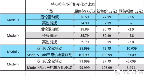 世界上最便宜的车（世界上什么车最贵 第一名） 第2张