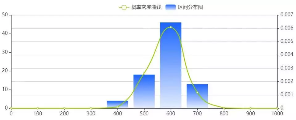 不看后悔（山东省专科学校排名）全国高等专科学校排名 第2张