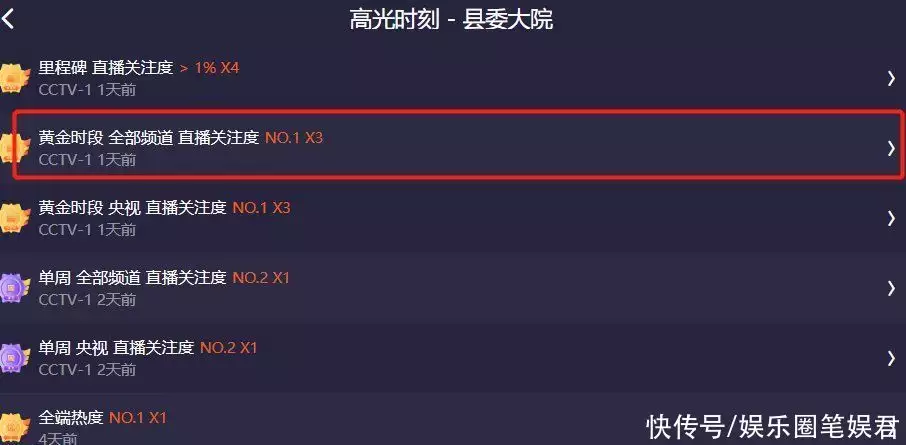 收视大爆！官媒点名夸，《县委大院》扯开流量烂剧的“遮羞布”离婚7年后，再看刘翔和葛天的生活，可谓“一个天堂，一个地狱”