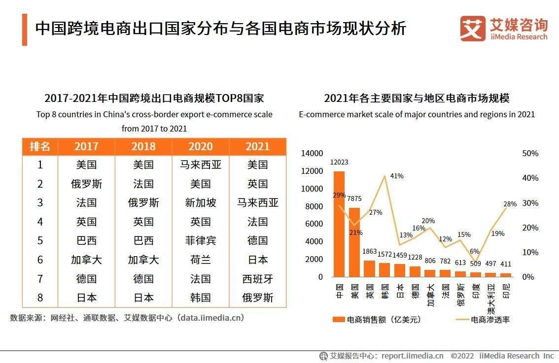 2022-2023年中国跨境出口电商行业发展现状与典型案例研究报告_【快资讯】