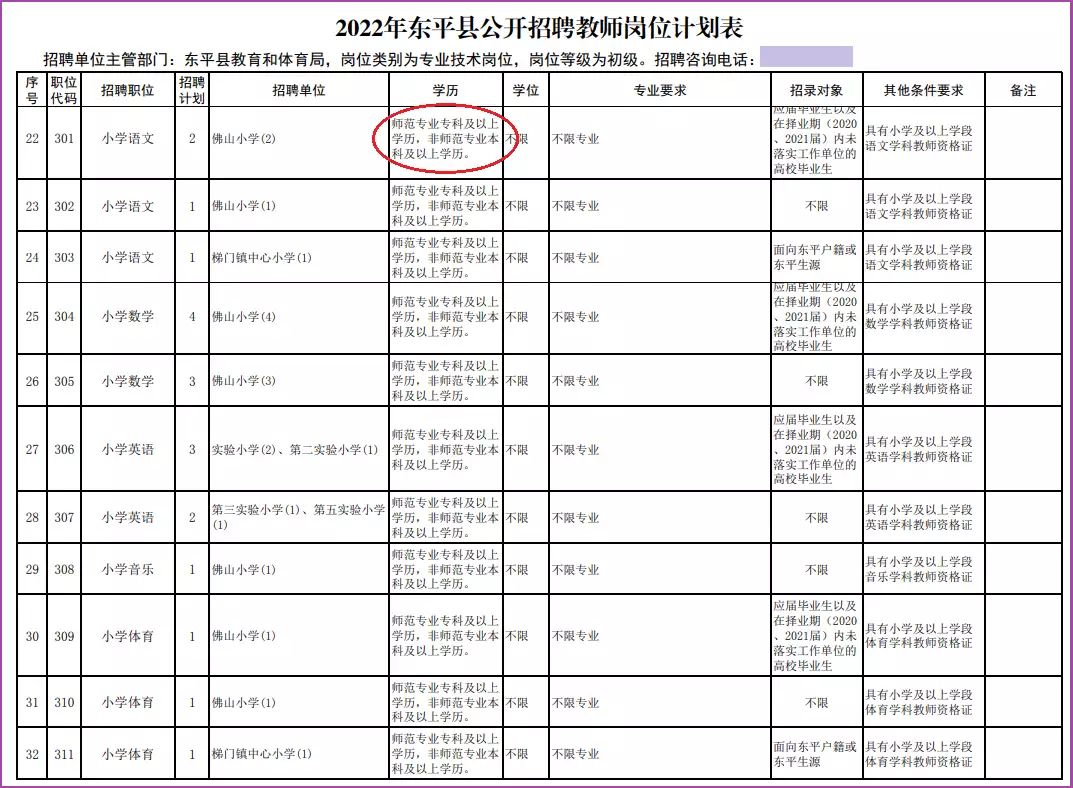 奔走相告（函授本科有用吗）学历提升报名入口官网 第1张