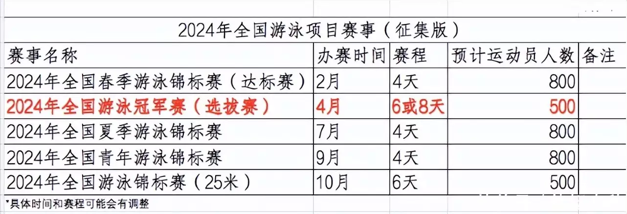 孙杨基本无缘巴黎奥运会（孙杨参加2024巴黎奥运会视频） 第2张