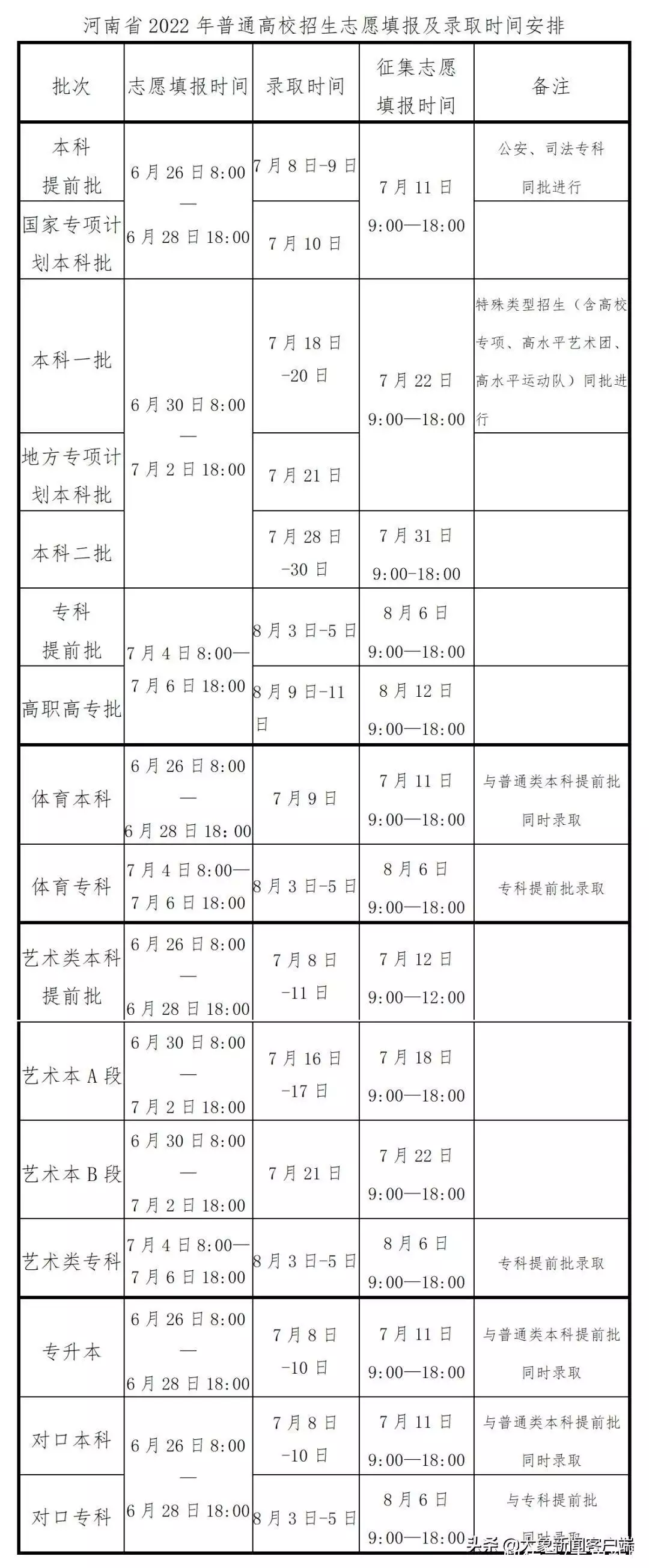 学会了吗（河南省普通高校招生考生）河南省普通高校招生考生服务平台报考 第1张