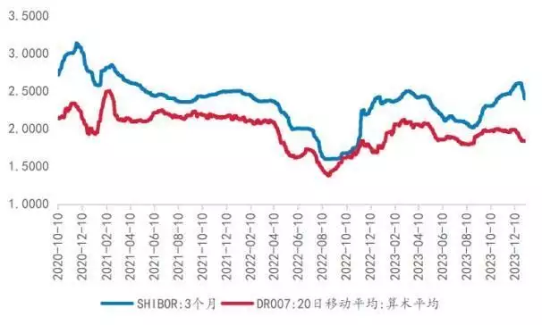 2024年1月资产配置月报：债券与股票引领资产表现，商品稍逊一筹目前最成功的十大恐怖系列电影，全看过的我是服了 第4张