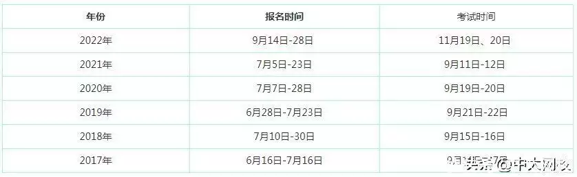 越早知道越好（一级建造师报名）一级建造师2022年报名时间 第2张