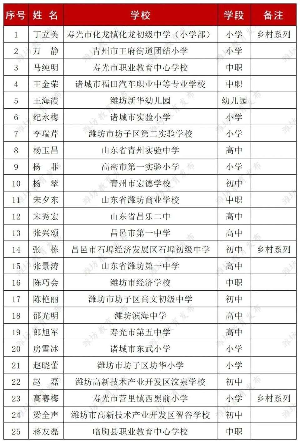 寿光培训班行业的最新趋势