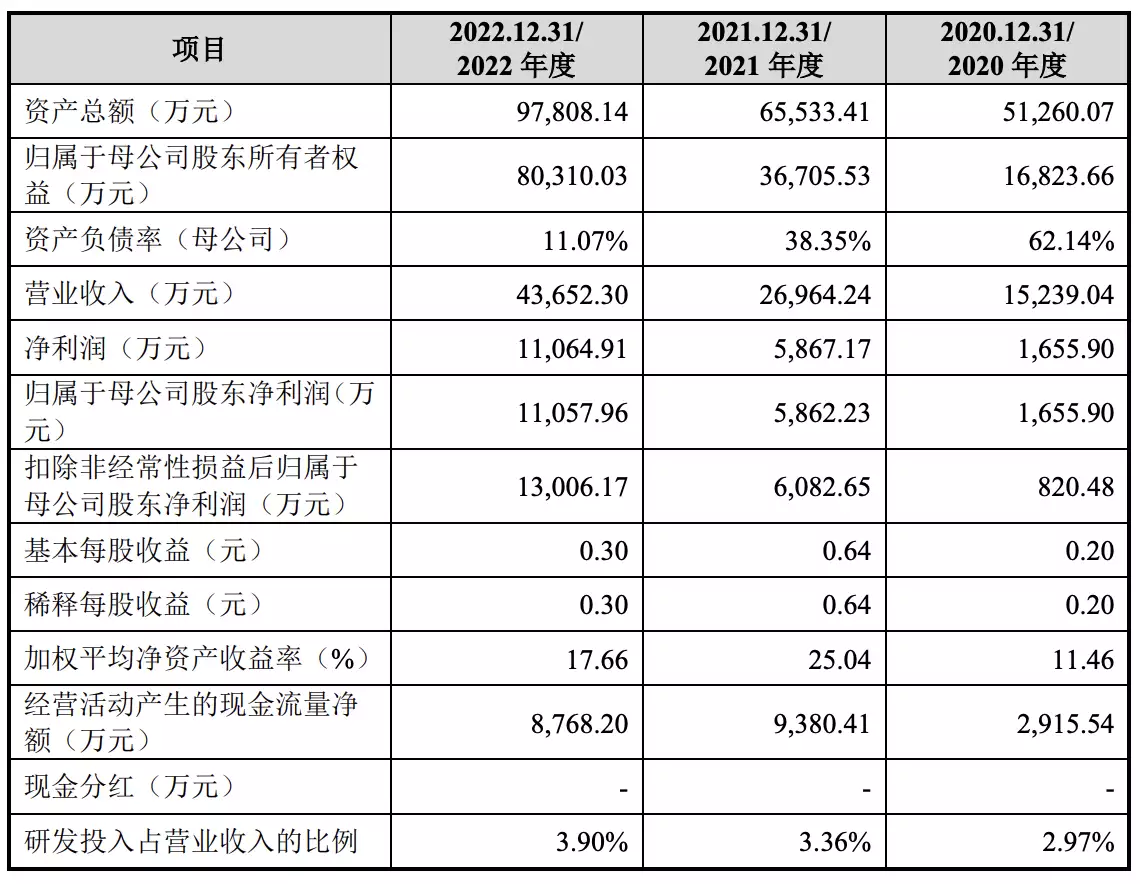 天元术的主要贡献者（天元术做出贡献的是） 第1张