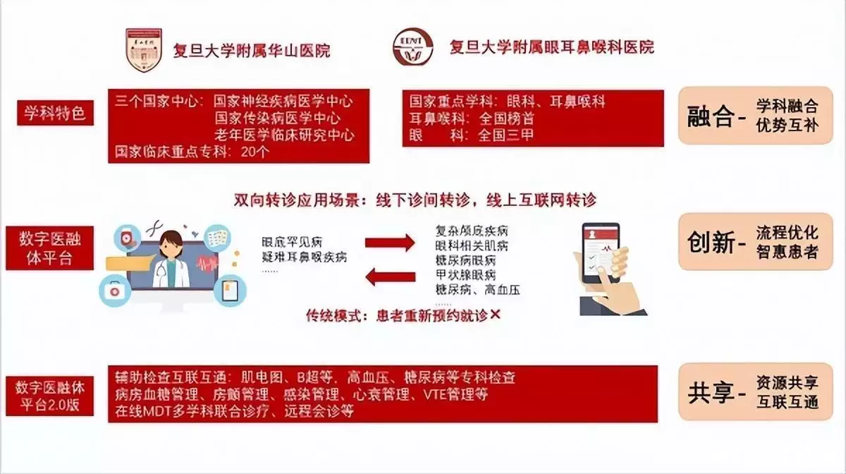 跨院预约和转诊！华山-眼耳鼻喉科医院打造沪上首家数字医融体平台那个高考故意考0分，写8000字抨击高考制度的蒋多多，现在怎样？