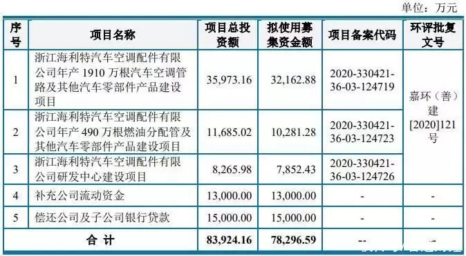 捷达五金（上海五金上交所主板过会获受理 产品覆盖大众逍客、捷达、奥迪等多款畅销车型调戏、摸胸、掀车震，这些女星究竟是真敬业，还是借戏调戏？）学到了，