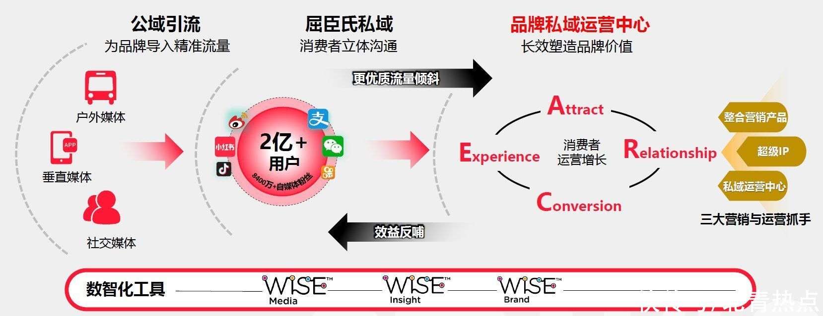 学思践悟实干担当——玉屏侗族自治县各级各部门扎实推进学习教育走深走实