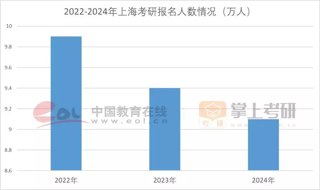 考研热降温有三个重要原因（考研热是什么意思） 第2张