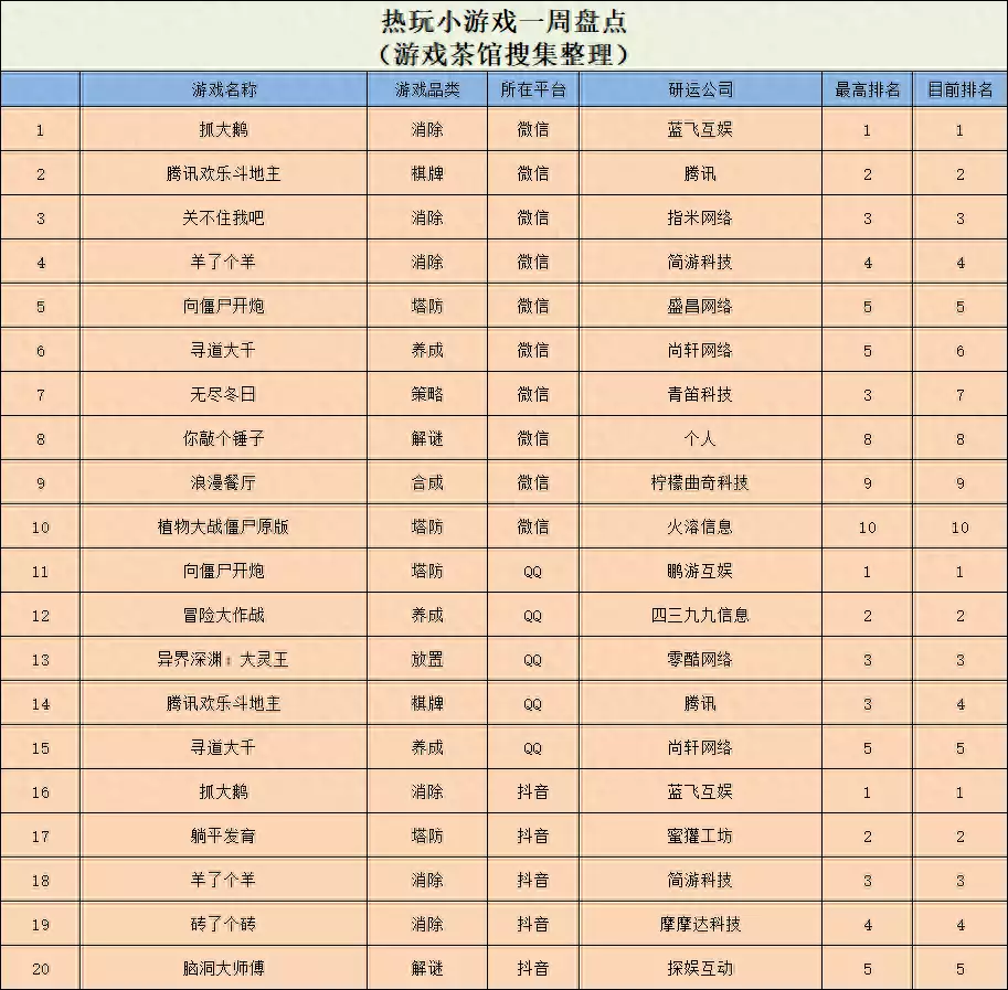 不看后悔（最奇葩的）