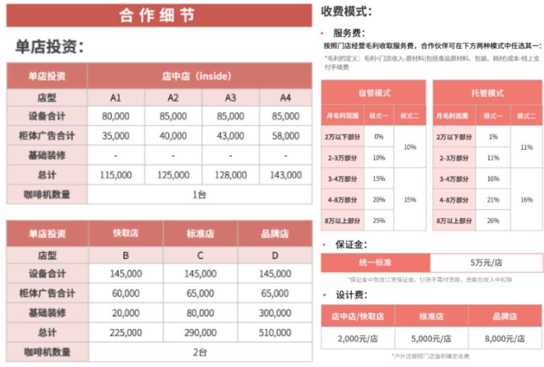 咖啡豆批发市场的最新趋势与机遇