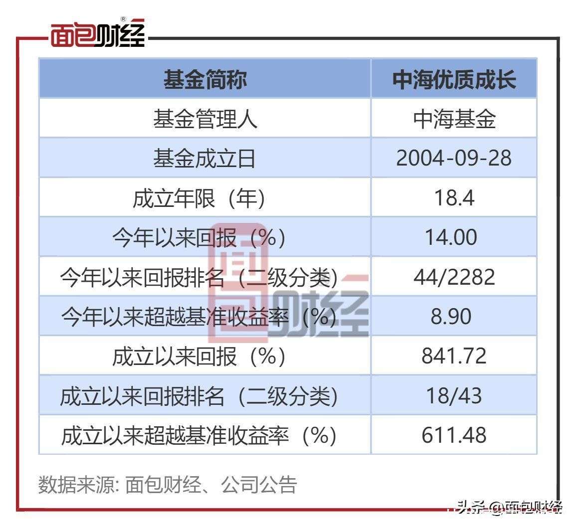 20雨燕直播- NBA直播- 足球直播- 世界杯直播 LIVE20年国家自然科学基金委资助金额超283亿元