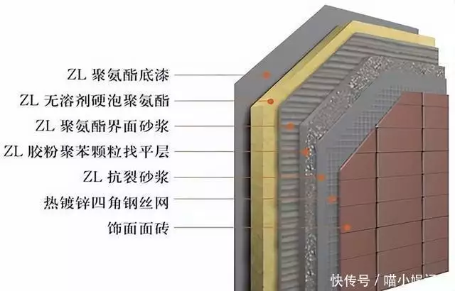 新的建筑技术!建筑外墙保温节能,如何创造更舒适的温度和环境?周末新选择:青菜火腿炒面,弹牙嫩滑满足你的味蕾!