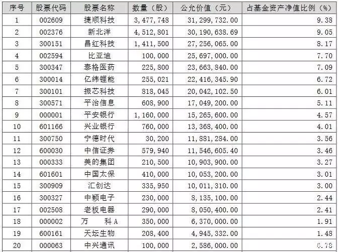 大摩何晓春最新持仓出炉！市场风险偏好预期改善 重点关注这三大投资主线到了春天才发现：不兴卫衣了，满大街都在穿衬衫和挤奶衫，太好看