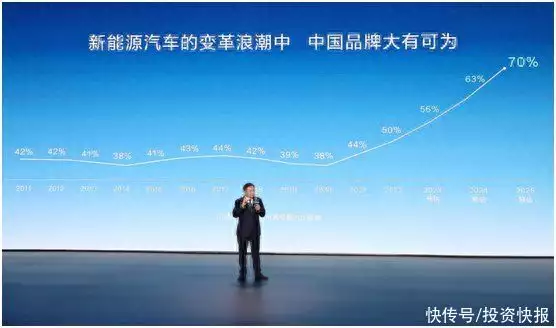 比亚迪全球首家达成第500万辆新能源汽车推向市场 众泰汽车数度激动哽咽 车主罗振守恒买这只股票赚翻了宝宝半夜醒来“爸爸你压着爸爸干什么”随后爸爸的回答,令人难忘(图4) 比亚迪全球首家达成第500万辆新能源汽车推向市场 众泰汽车数度激动哽咽 车主罗振守恒买这只股票赚翻了宝宝半夜醒来“爸爸你压着爸爸干什么”随后爸爸的回答,令人难忘(图4)