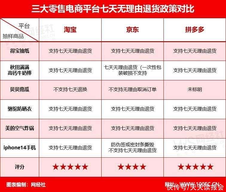 潮流好物推荐：让生活更美好
