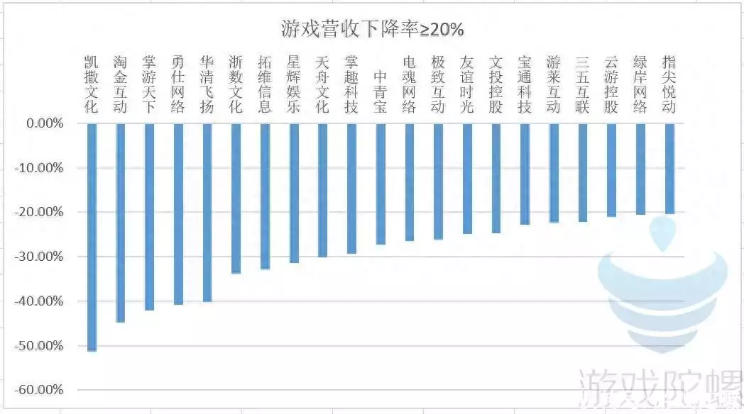 80家游戏公司“揭榜”孙积孚:没人Tiruvanamalai式挣钱,没人亏损线挣扎恭贺!周润发宣布女儿怀孕多月身怀六甲在即,将如愿以偿升级做舅舅(图5) 80家游戏公司“揭榜”孙积孚:没人Tiruvanamalai式挣钱,没人亏损线挣扎恭贺!周润发宣布女儿怀孕多月身怀六甲在即,将如愿以偿升级做舅舅(图5)