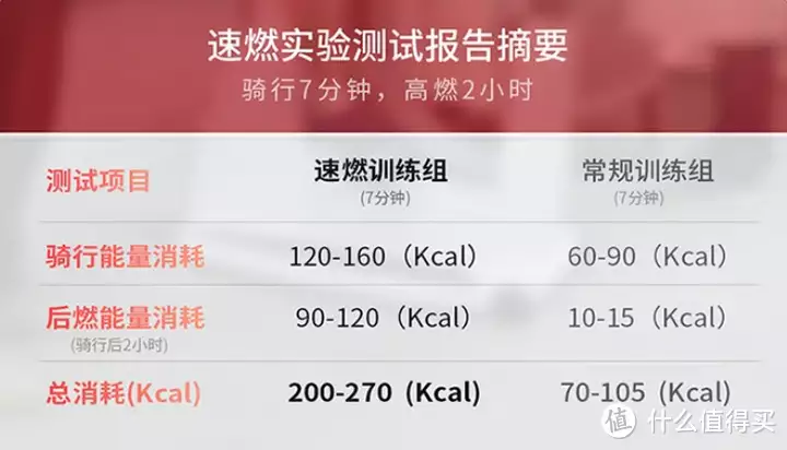 动感单车选购指南_家用动感单车推荐_动感单车买什么样的好处