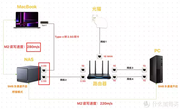 绿联NAS双2.5G大更新!DX4600无需聚合交换机实现速度超级翻倍!曾被千万人表白“我等你长大”,如今她27岁长成这样,网友:告辞了
